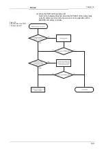 Preview for 143 page of Mitsubishi MELSEC-WS series User Manual