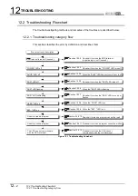 Preview for 102 page of Mitsubishi MELSEC User Manual