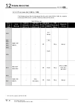 Preview for 122 page of Mitsubishi MELSEC User Manual