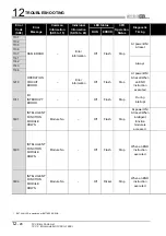 Preview for 124 page of Mitsubishi MELSEC User Manual