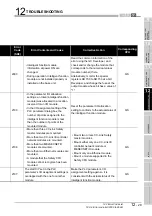 Preview for 129 page of Mitsubishi MELSEC User Manual