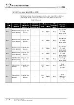 Preview for 142 page of Mitsubishi MELSEC User Manual