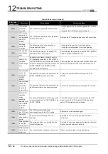 Preview for 164 page of Mitsubishi MELSEC User Manual