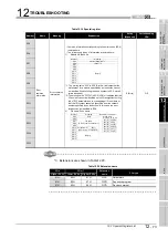 Preview for 173 page of Mitsubishi MELSEC User Manual