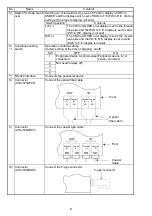 Предварительный просмотр 14 страницы Mitsubishi MELSECNET/10 A1SJ72QLP25 User Manual