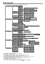 Предварительный просмотр 22 страницы Mitsubishi MH2850U User Manual