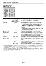 Предварительный просмотр 24 страницы Mitsubishi MH2850U User Manual