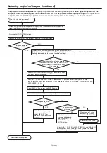 Предварительный просмотр 30 страницы Mitsubishi MH2850U User Manual