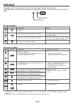 Предварительный просмотр 37 страницы Mitsubishi MH2850U User Manual