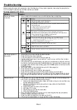 Предварительный просмотр 41 страницы Mitsubishi MH2850U User Manual