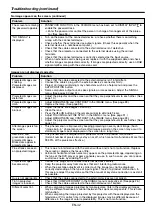 Предварительный просмотр 42 страницы Mitsubishi MH2850U User Manual