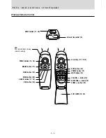 Предварительный просмотр 8 страницы Mitsubishi Mini-mits XD20A User Manual