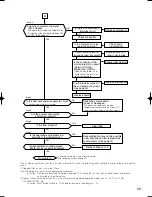 Предварительный просмотр 29 страницы Mitsubishi MJ-E16VX-S1 Service Manual