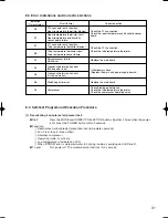 Предварительный просмотр 31 страницы Mitsubishi MJ-E16VX-S1 Service Manual