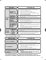 Preview for 47 page of Mitsubishi MJ-E16VX-S1 Service Manual