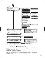 Preview for 27 page of Mitsubishi MJ-E26VX-A1 Service Manual