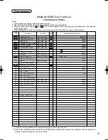 Preview for 41 page of Mitsubishi MJ-E26VX-A1 Service Manual