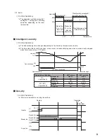 Preview for 9 page of Mitsubishi MJ-EZ6CX-S1-IT Service Manual