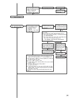 Preview for 21 page of Mitsubishi MJ-EZ6CX-S1-IT Service Manual