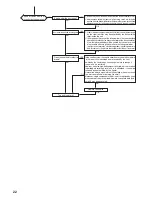 Preview for 22 page of Mitsubishi MJ-EZ6CX-S1-IT Service Manual