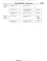 Предварительный просмотр 261 страницы Mitsubishi Montero 1987 Service Manual