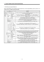 Preview for 15 page of Mitsubishi MR-JE-100A Instruction Manual