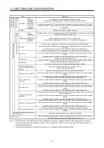 Preview for 16 page of Mitsubishi MR-JE-100A Instruction Manual