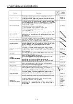 Preview for 19 page of Mitsubishi MR-JE-100A Instruction Manual