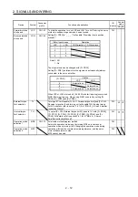 Preview for 33 page of Mitsubishi MR-JE-100A Instruction Manual