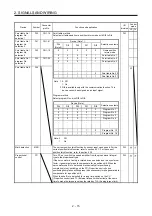 Preview for 36 page of Mitsubishi MR-JE-100A Instruction Manual