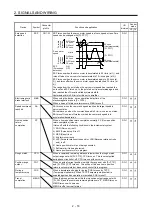 Preview for 39 page of Mitsubishi MR-JE-100A Instruction Manual