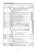 Preview for 40 page of Mitsubishi MR-JE-100A Instruction Manual