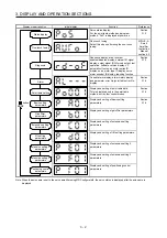 Preview for 51 page of Mitsubishi MR-JE-100A Instruction Manual