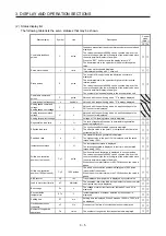 Preview for 54 page of Mitsubishi MR-JE-100A Instruction Manual