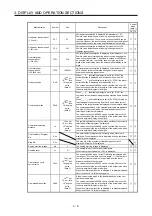 Preview for 55 page of Mitsubishi MR-JE-100A Instruction Manual