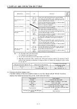 Preview for 56 page of Mitsubishi MR-JE-100A Instruction Manual