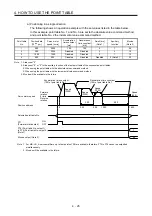 Preview for 99 page of Mitsubishi MR-JE-100A Instruction Manual