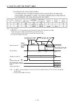 Preview for 100 page of Mitsubishi MR-JE-100A Instruction Manual