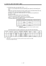 Preview for 101 page of Mitsubishi MR-JE-100A Instruction Manual