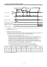 Preview for 102 page of Mitsubishi MR-JE-100A Instruction Manual