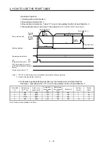 Preview for 104 page of Mitsubishi MR-JE-100A Instruction Manual