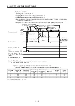 Preview for 107 page of Mitsubishi MR-JE-100A Instruction Manual