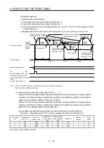 Preview for 108 page of Mitsubishi MR-JE-100A Instruction Manual