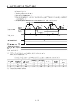 Preview for 109 page of Mitsubishi MR-JE-100A Instruction Manual