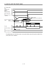 Предварительный просмотр 136 страницы Mitsubishi MR-JE-100A Instruction Manual