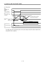 Предварительный просмотр 138 страницы Mitsubishi MR-JE-100A Instruction Manual