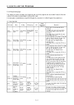 Preview for 152 page of Mitsubishi MR-JE-100A Instruction Manual