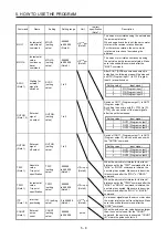 Preview for 153 page of Mitsubishi MR-JE-100A Instruction Manual