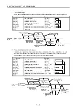 Preview for 159 page of Mitsubishi MR-JE-100A Instruction Manual