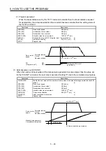 Preview for 168 page of Mitsubishi MR-JE-100A Instruction Manual